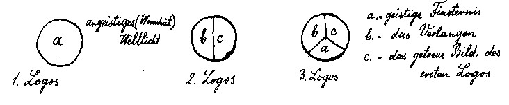 Zeichnung aus GA 89, S. 196