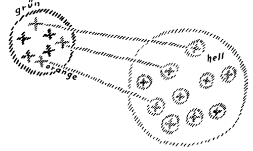Zeichnung aus GA 178, S. 179