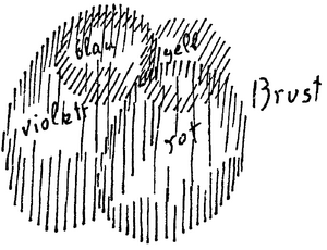 Zeichnung aus GA 183, S. 72