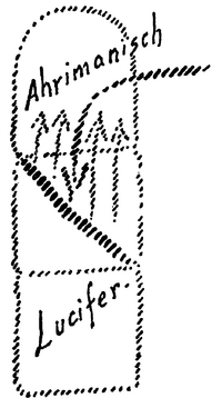 Zeichnung aus GA 183, S. 179