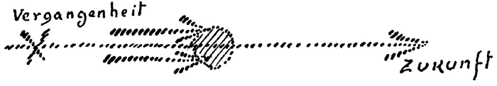 Zeichnung aus GA 183, S. 165 (b)