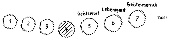 Zeichnung aus GA 200, S. 129