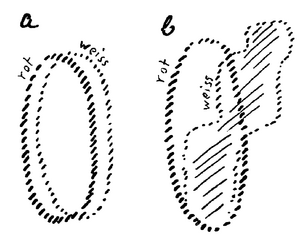 Zeichnung aus GA 183, S. 77