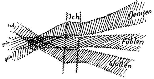 Zeichnung aus GA 178, S. 160