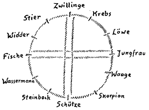 Zeichnung aus GA 178, S. 229