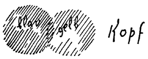 Zeichnung aus GA 183, S. 71