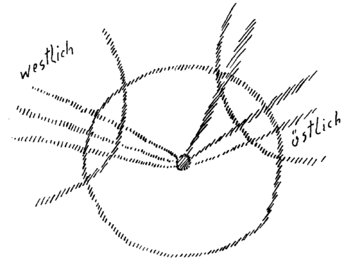 Zeichnung aus GA 178, S. 192