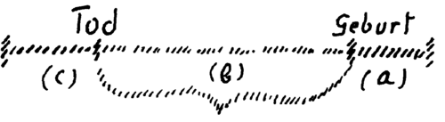 Zeichnung aus GA 178, S. 166