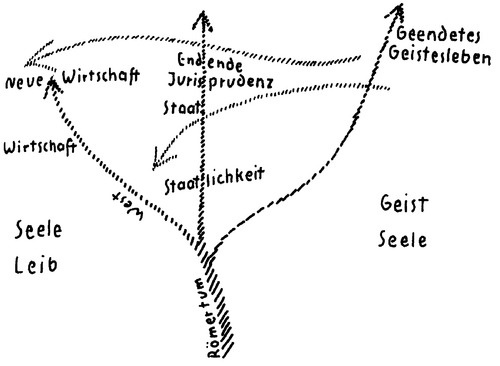 Zeichnung aus GA 200, S. 50