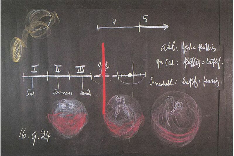 Tafel 9 Dornach, 16. September 1924, 12. Vortrag