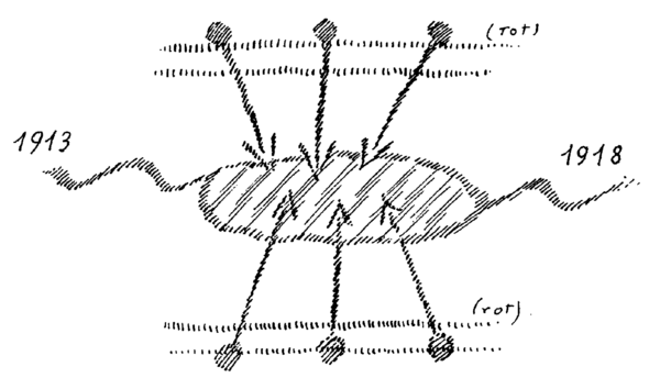 Zeichnung aus GA 178, S. 200