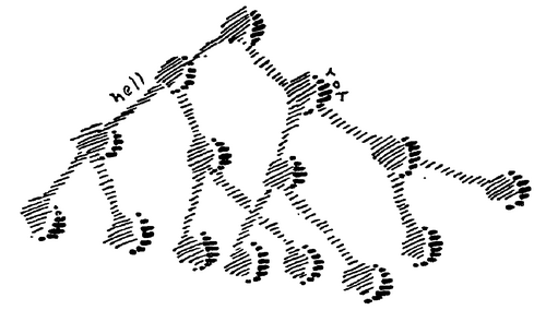 Zeichnung aus GA 183, S. 114