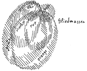 Zeichnung aus GA 183, S. 73